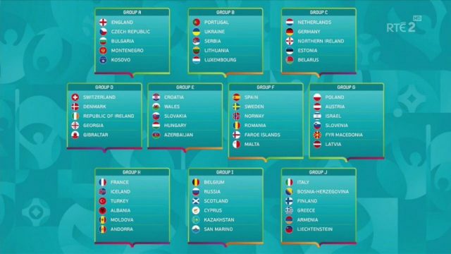 România premilinarii Campionatul European